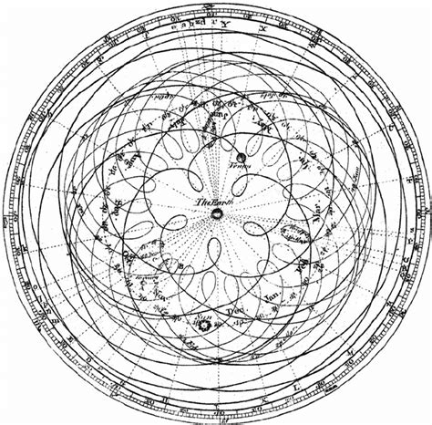 Model Of Solar System In A Line