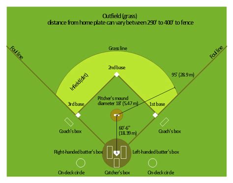 Baseball | Colored Baseball Field Diagram | Baseball Field Template | Baseball Field Diagram