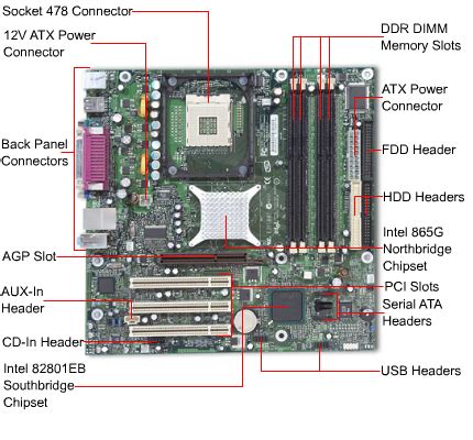 Solution For Every Kind Of Hardware And Networking Realted Problems Ask ...