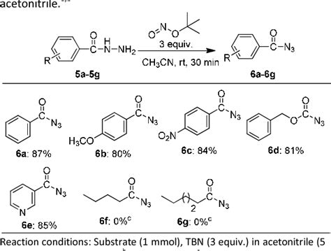 tert-Butyl nitrite mediated nitrogen transfer reactions: synthesis of benzotriazoles and azides ...