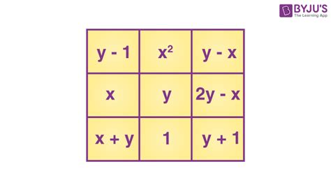 Magic Square - How to Solve Magic Squares in Maths