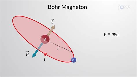 Magnetic Moment of an Electron | Physics | JoVe