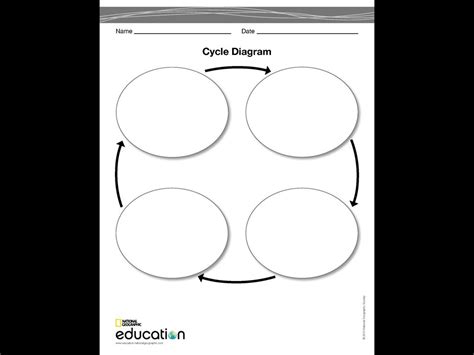 Cycle Diagram | National Geographic Society