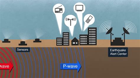 How Earthquake Early-Warning Systems Work - YouTube