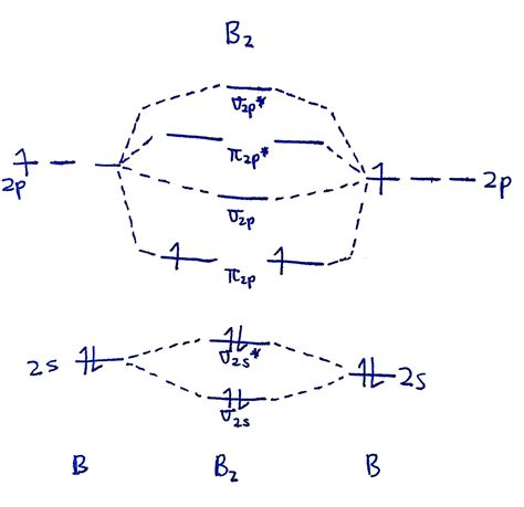 [DIAGRAM] D Orbitals Mo Diagrams - MYDIAGRAM.ONLINE