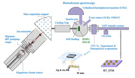 What is Photoelectron Spectroscopy?