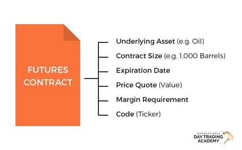 What is a Futures Contract? [A Comprehensive Guide] 2023 | IDTA