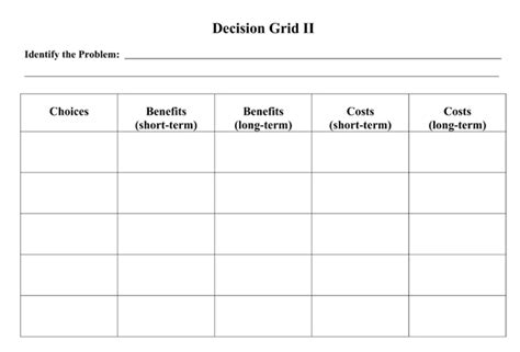 Infusionomics » Decision Grids