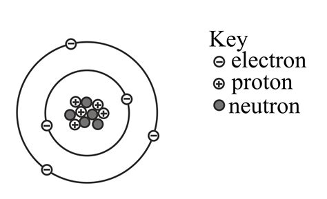 Boron Protons Neutrons Electrons