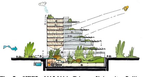 Figure 7 from Bioclimatic Architecture | Semantic Scholar