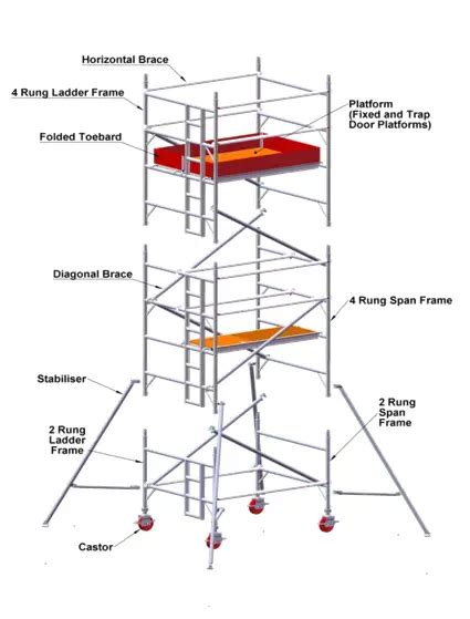 Aluminium Mobile Scaffold Access Tower System Explained - Scaffold Pole