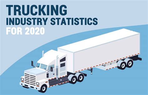 Trucking Industry Statistics For 2020 | Heavy Haul and Flatbed Trucking Freight Quotes ...