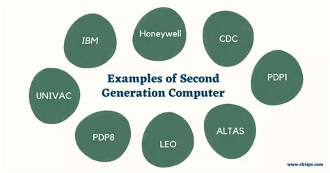 Top 10 Characteristics And Features Of Second Generation Computer System In Points