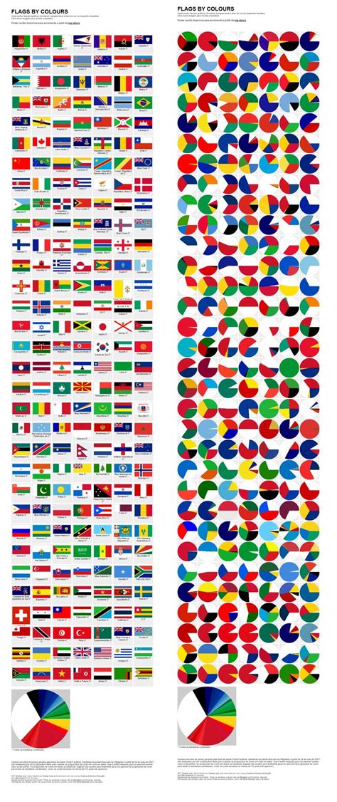 #CoresBandeiras #Colors #Flags | All world flags, Flags of the world, Different country flags