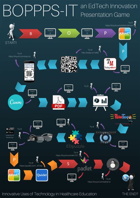 Augmented Reality - POWER LEARNING SOLUTIONS