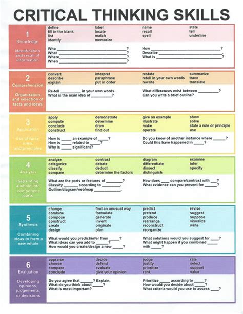 Pin by denise spivey on Teaching Thoughts | Teaching critical thinking, Critical thinking skills ...