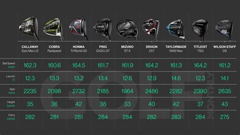 Best Golf Drivers - The Top Contenders For Your Bag in 2021!