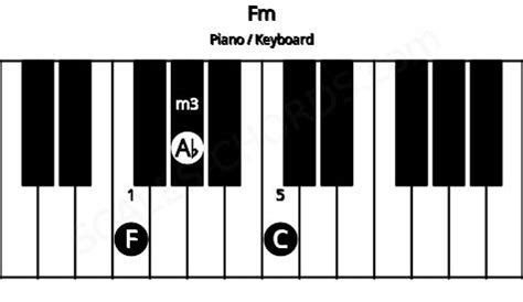 Fm Piano Chord | F minor triad | Scales-Chords