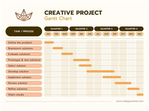 Free to customize Gantt chart templates | Canva