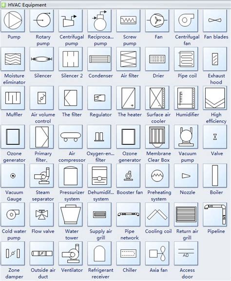 Mechanical HVAC Plan Symbols | Hvac equipment, Floor plan symbols, Hvac ductwork