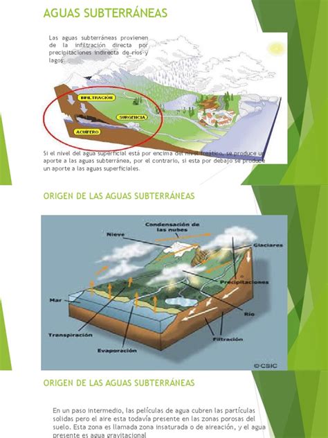 Hidrología Subterránea | Agua subterránea | Materiales naturales