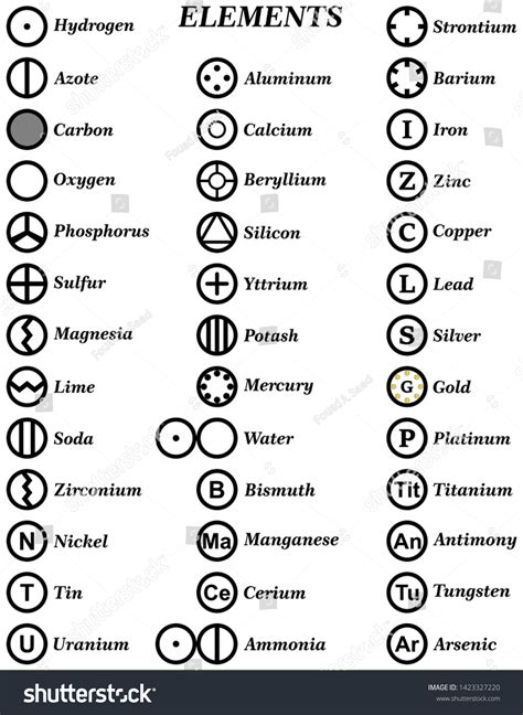 Dalton Introduces Atomic Symbols List: เวกเตอร์สต็อก (ปลอดค่าลิขสิทธิ์ ...