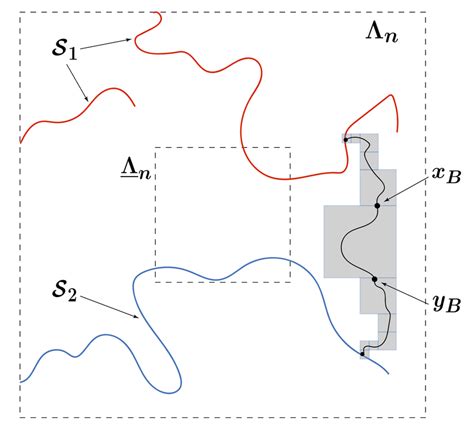 An illustration of the proof of Lemma 5.3. | Download Scientific Diagram