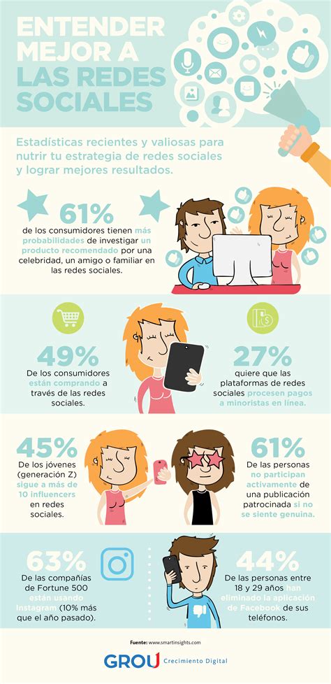 Algunos datos interesantes sobre Redes Sociales #infografia # ...