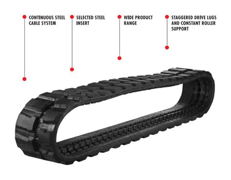 ITR America Quality Rubber Tracks are sold in Dealers.