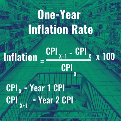 What Is Inflation? Definition, Formula & What It Means For You - TheStreet