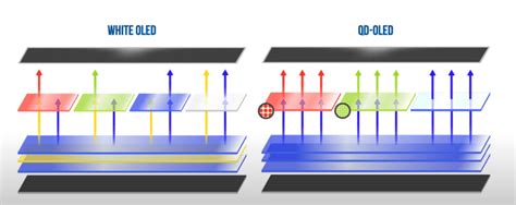 QD-OLED vs OLED vs QLED vs Mini LED TVs: What’s the difference? - Smartprix.com