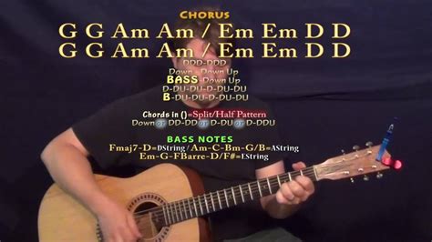 Love On The Brain (Rihanna) Guitar Lesson Chord Chart - G Am Em D F ...