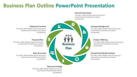 Business Plan Outline PowerPoint Presentation | Business PPT