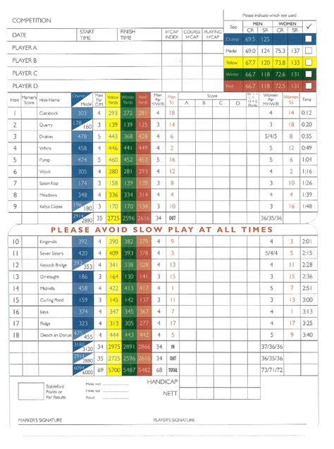 Scorecard | Inverness Golf Club