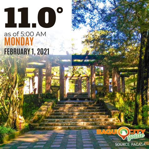 Baguio City Weather February 1, 2021 | BCG