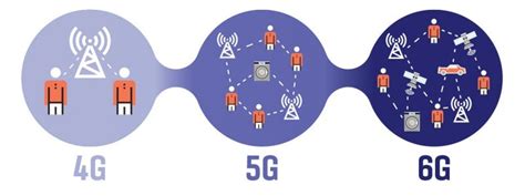 6G: It's All About Networks---Human and Machine | ece | Virginia Tech