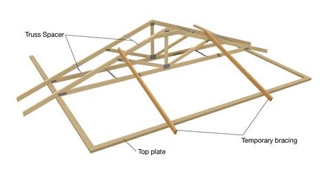 Truss Bracing Guide