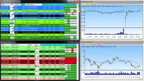 Top 9 Stock Scanners | You Must Know • Asia Forex Mentor