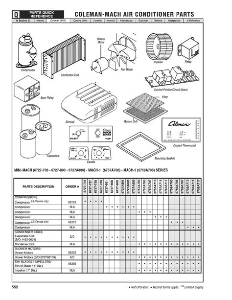 Coleman-mach Ac Manual