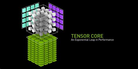 iRender Cloud Rendering Service | Introducing Turing Tensor Cores