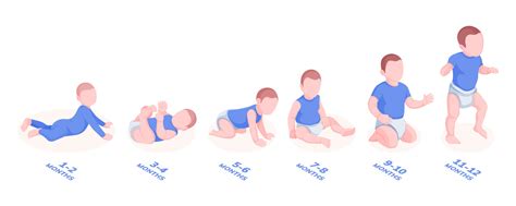 What Are Developmental Milestones For a Baby? - HIE Resource Place