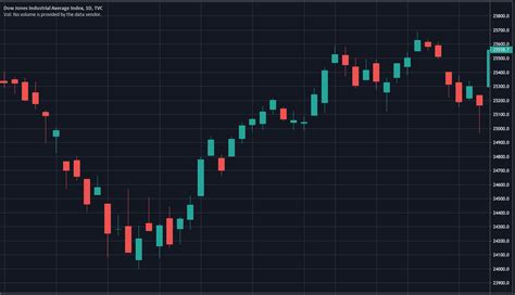 Candlestick Reversal Patterns I: Overview and The Piercing Pattern ...