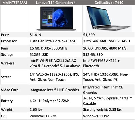 Recommended Laptops for 2023-2024 | CCIT Web Site