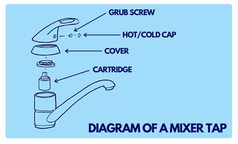 How To Repair Leaking Bathroom Mixer Tap - Artcomcrea