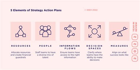 An Overview of the Best Design Thinking & Strategy Frameworks – IDEO U