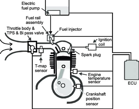 Port Injection Schematic as Applied to a 4-Stroke Engine | Download ...