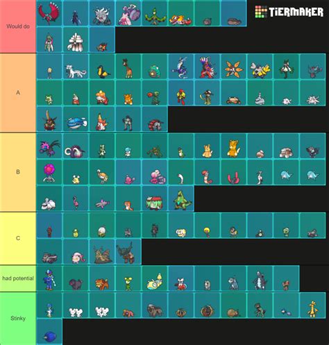 Pokemon SV (Gen 9) Tier List (Community Rankings) - TierMaker