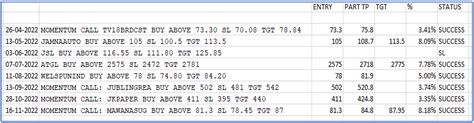 MOMENTUM STOCK Trading