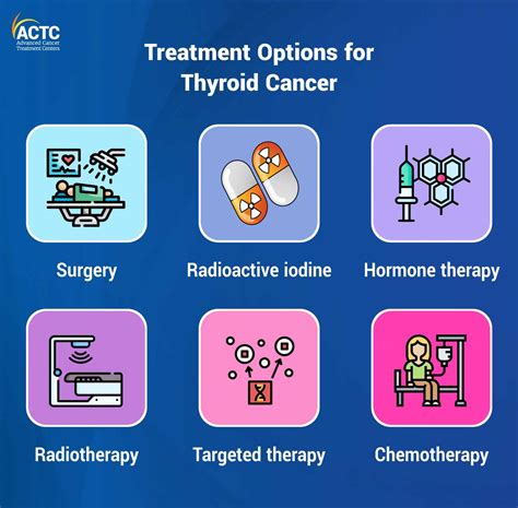 Understanding Thyroid Cancer: Stages & Treatment Options