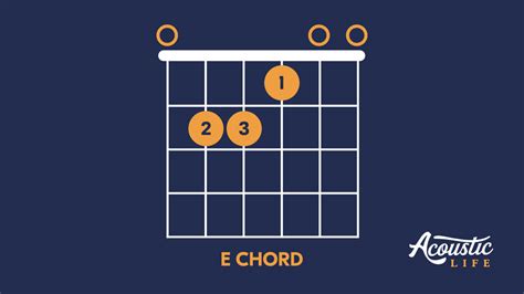 Play Along to These Essential Basic Major Chords - Acoustic Life